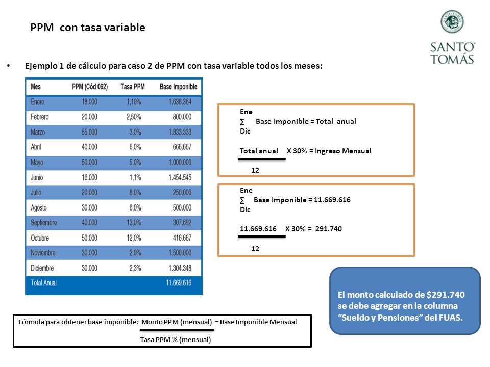 PPM con tasa variable Ejemplo 1 de cálculo para caso 2 de PPM con tasa variable todos los meses: Ene.