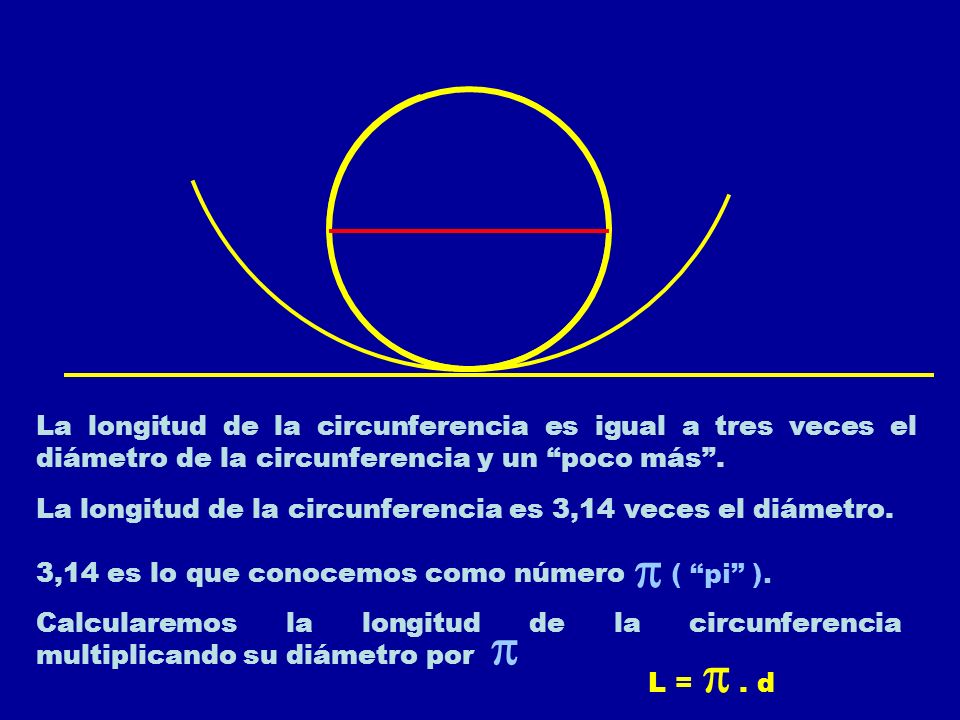 La longitud de la circunferencia es igual a tres veces el diámetro de la circunferencia y un poco más .