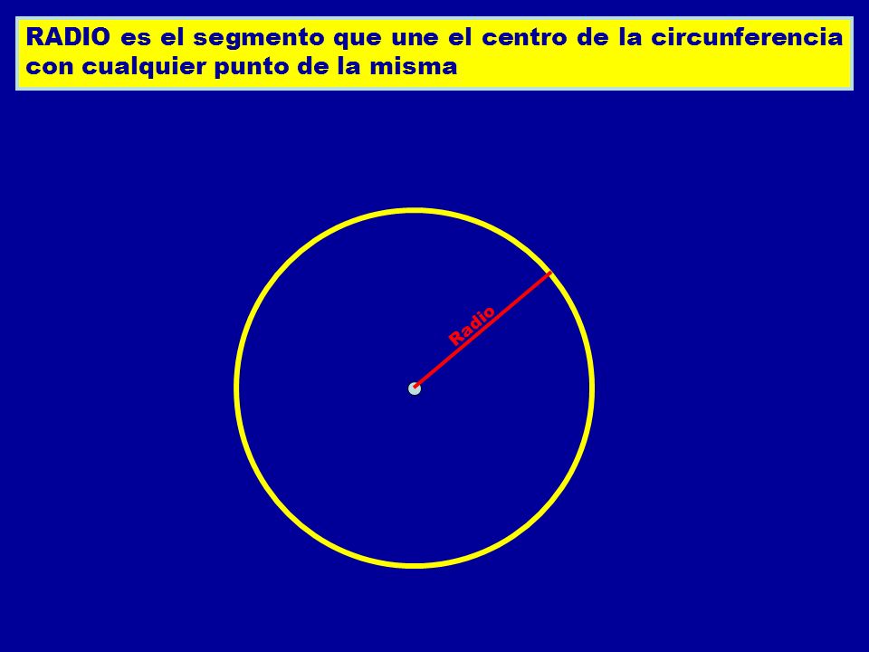 RADIO es el segmento que une el centro de la circunferencia con cualquier punto de la misma