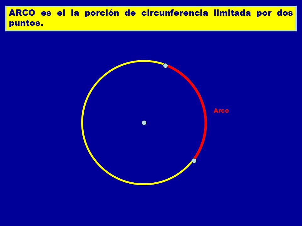 ARCO es el la porción de circunferencia limitada por dos puntos.