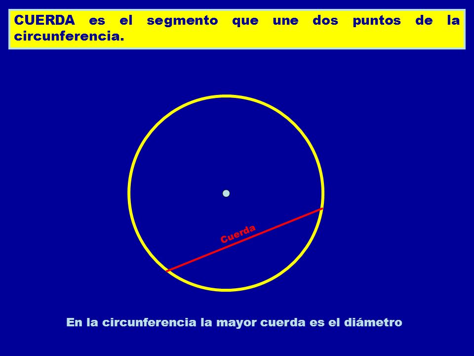 CUERDA es el segmento que une dos puntos de la circunferencia.