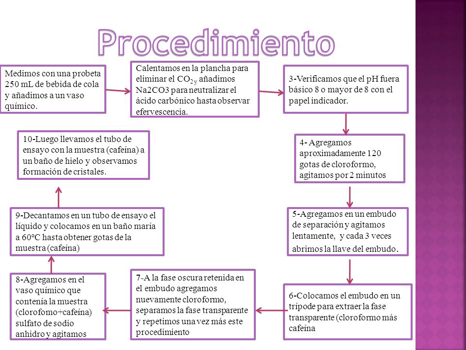 Procedimiento Calentamos en la plancha para eliminar el CO2 y añadimos Na2CO3 para neutralizar el ácido carbónico hasta observar efervescencia.