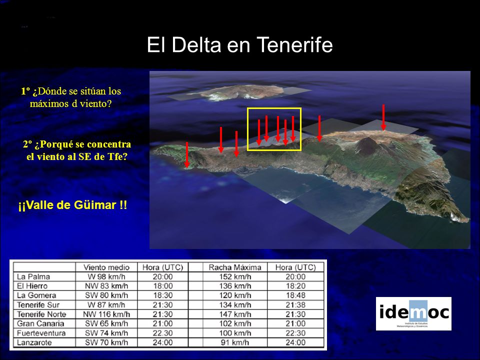 2º ¿Porqué se concentra el viento al SE de Tfe