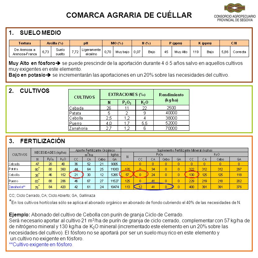 COMARCA AGRARIA DE CUÉLLAR