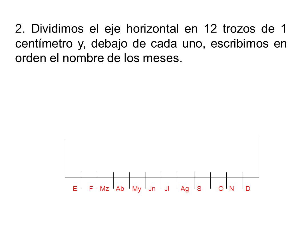 2. Dividimos el eje horizontal en 12 trozos de 1 centímetro y, debajo de cada uno, escribimos en orden el nombre de los meses.