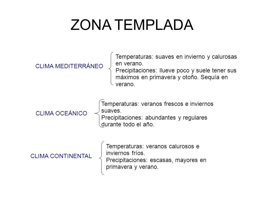 ZONA TEMPLADA Temperaturas: suaves en invierno y calurosas en verano.