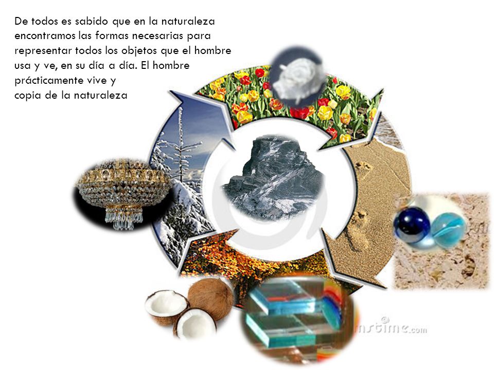 De todos es sabido que en la naturaleza encontramos las formas necesarias para representar todos los objetos que el hombre usa y ve, en su día a día. El hombre prácticamente vive y