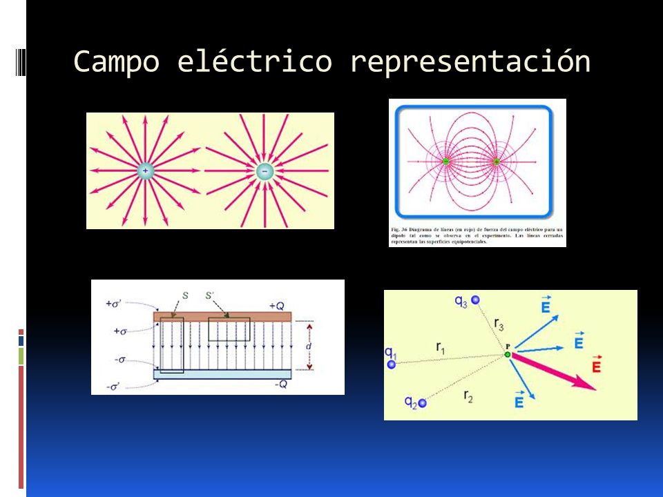Campo eléctrico representación