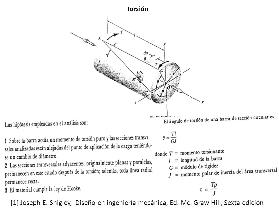 Torsión [1] Joseph E. Shigley, Diseño en ingeniería mecánica, Ed. Mc. Graw Hill, Sexta edición