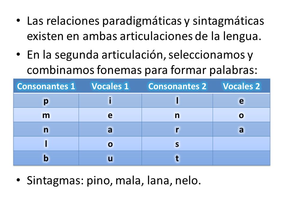 Sintagmas: pino, mala, lana, nelo.