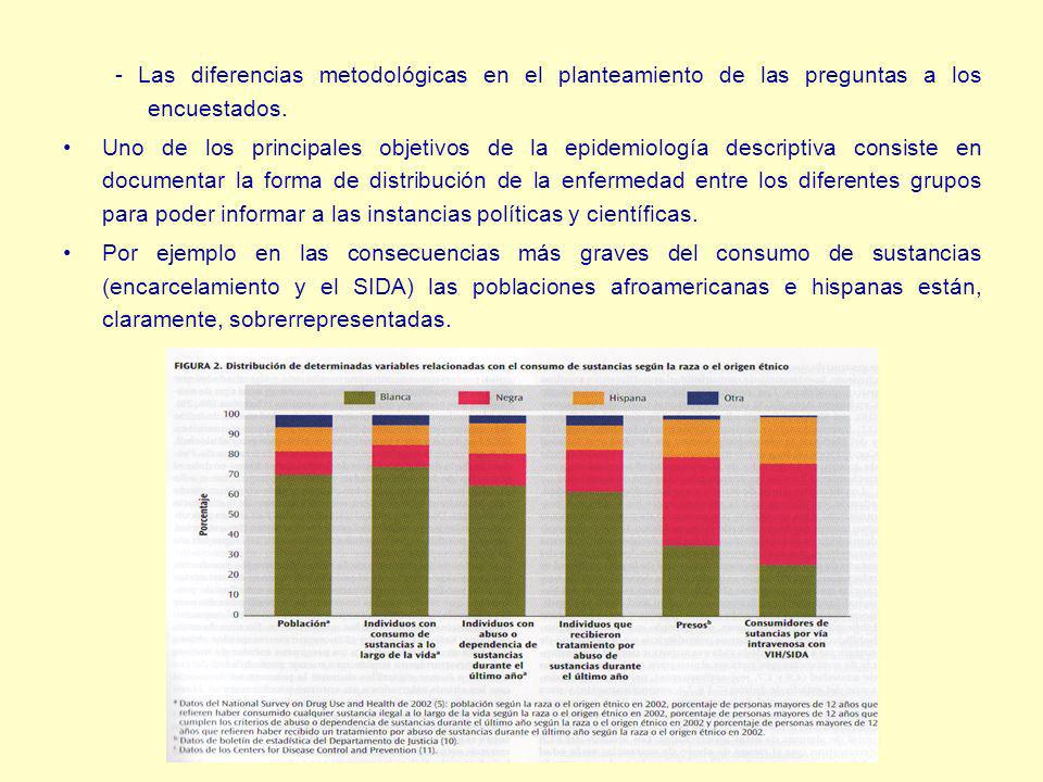 - Las diferencias metodológicas en el planteamiento de las preguntas a los encuestados.