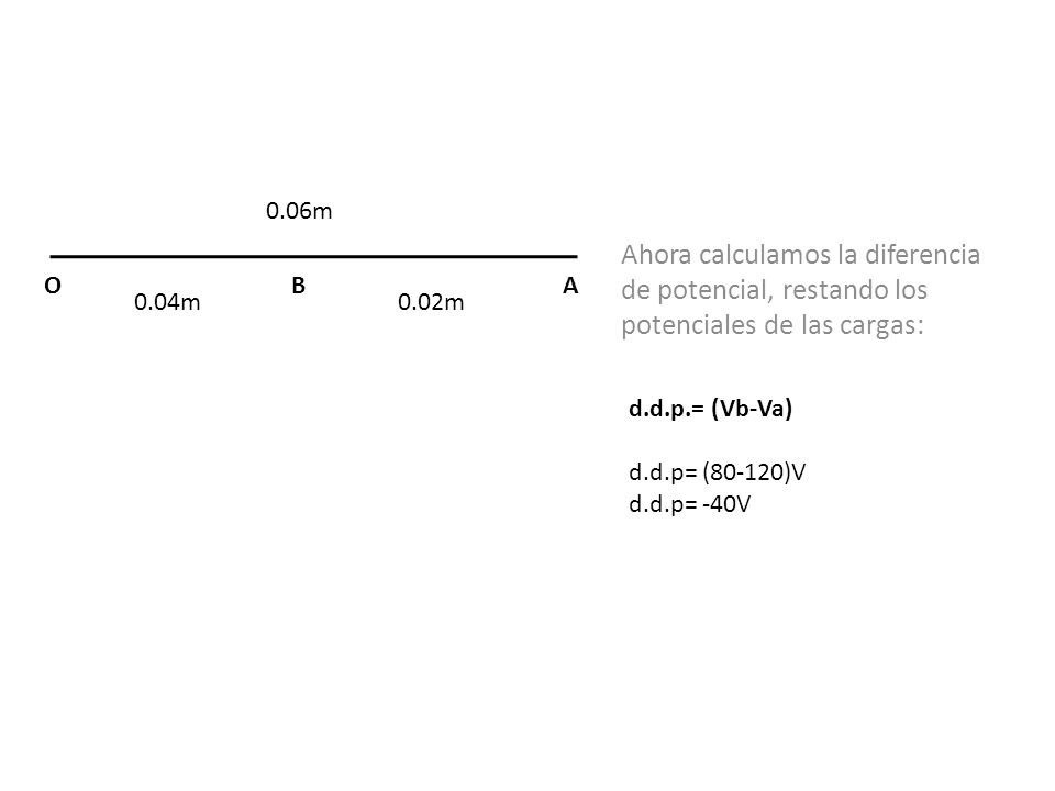 0.06m Ahora calculamos la diferencia de potencial, restando los potenciales de las cargas: O. B. A.