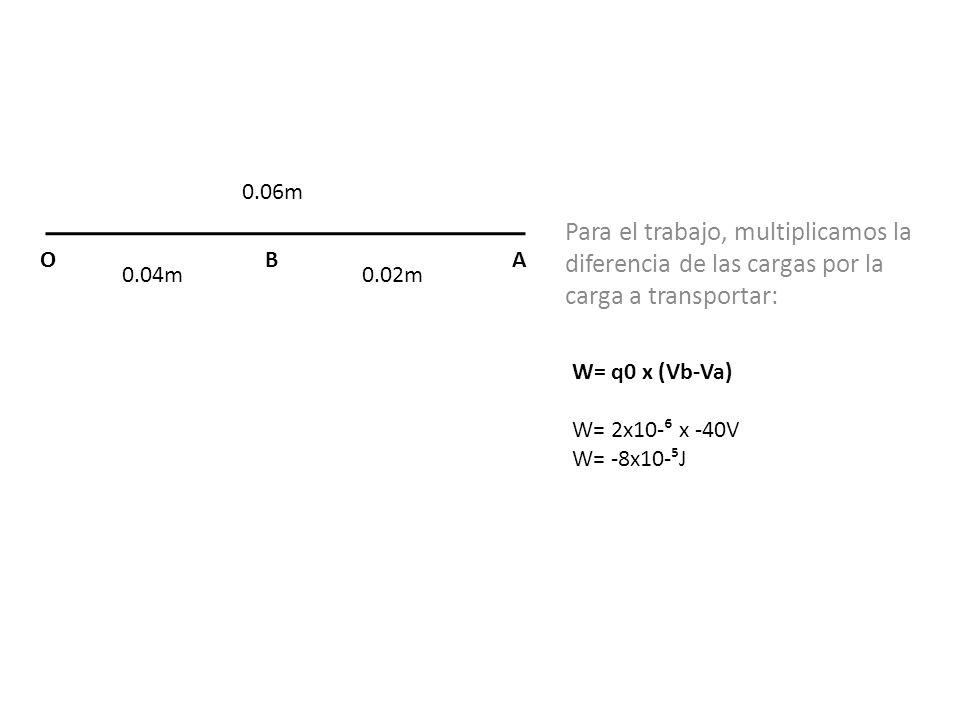 0.06m Para el trabajo, multiplicamos la diferencia de las cargas por la carga a transportar: O. B.