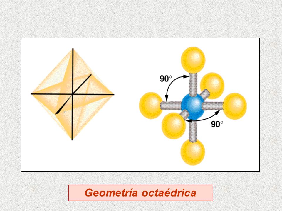 Geometría octaédrica