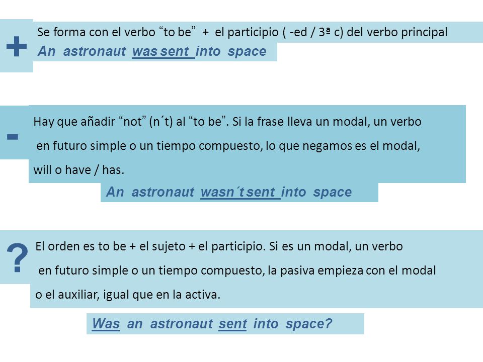 + Se forma con el verbo to be + el participio ( -ed / 3ª c) del verbo principal. An astronaut was sent into space.