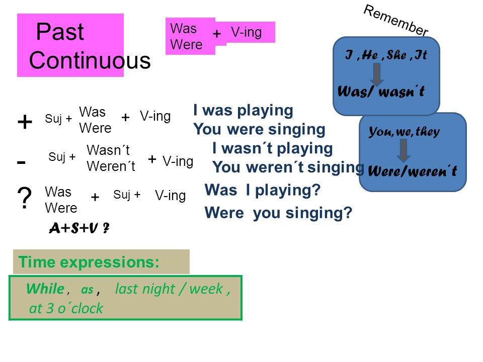 + - Past Continuous + Was/ wasn´t I was playing + You were singing