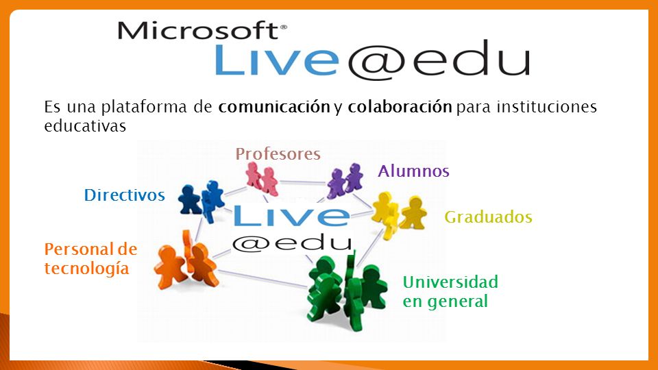 Es una plataforma de comunicación y colaboración para instituciones educativas