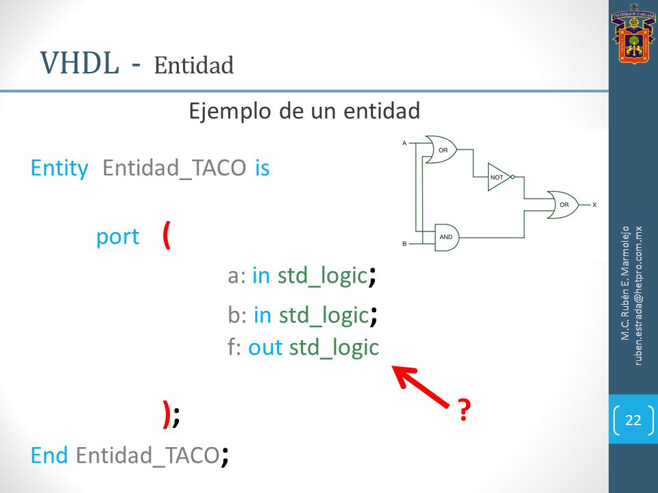 VHDL - Entidad Ejemplo de un entidad Entity Entidad_TACO is port (