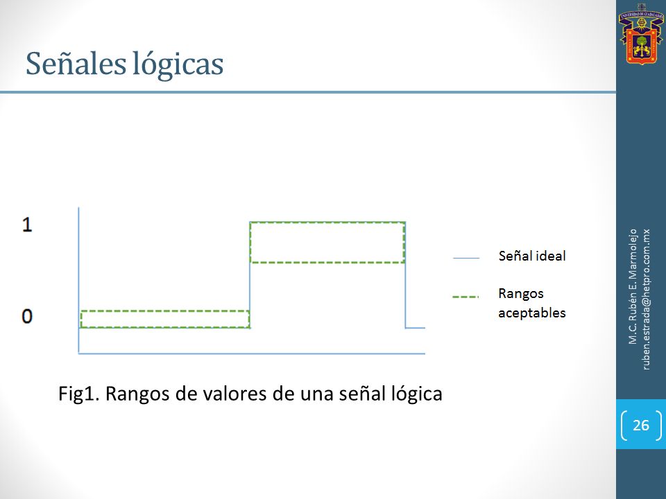 Señales lógicas Fig1. Rangos de valores de una señal lógica