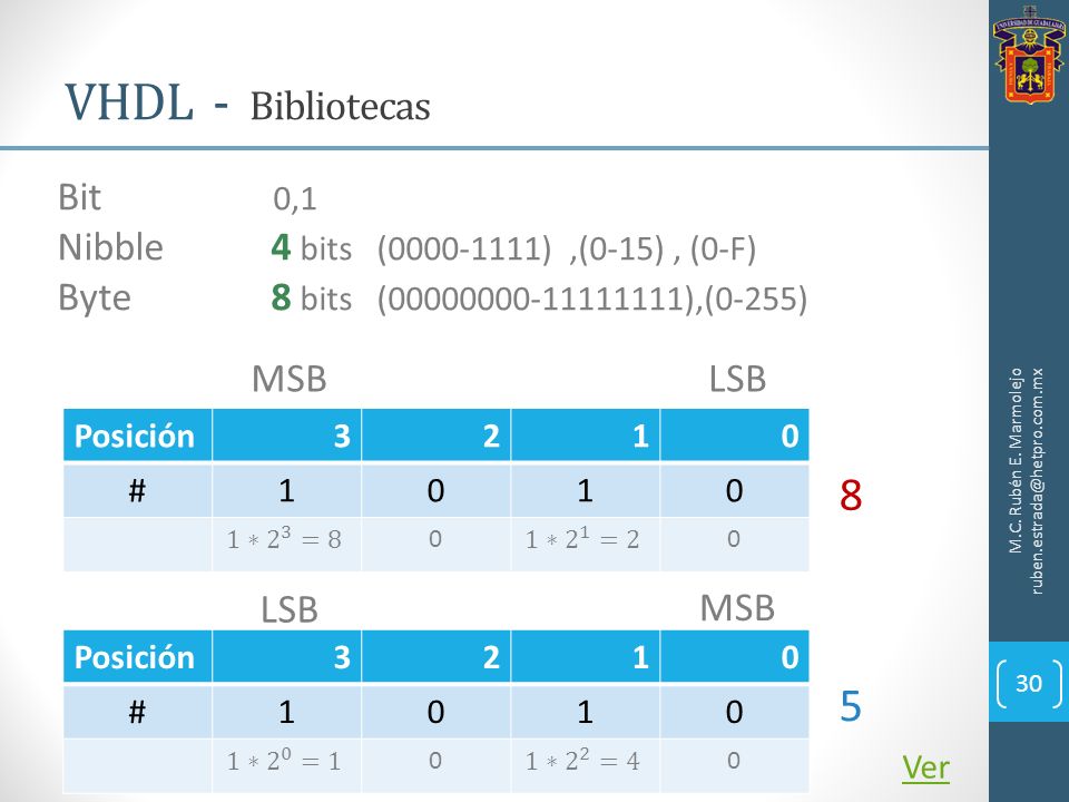 VHDL - Bibliotecas Bit 0,1. Nibble 4 bits ( ) ,(0-15) , (0-F) Byte 8 bits ( ),(0-255)
