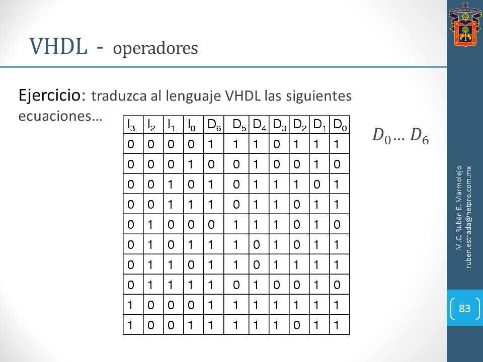 VHDL - operadores Ejercicio: traduzca al lenguaje VHDL las siguientes ecuaciones… 𝐷 0 … 𝐷 6.