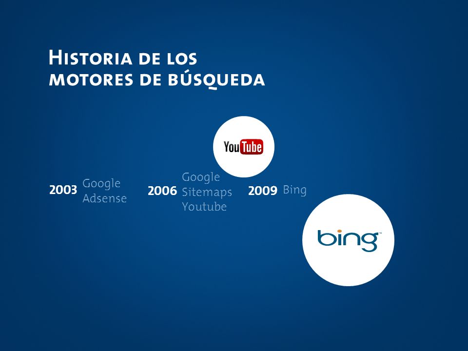 Historia de los motores de búsqueda Google Google