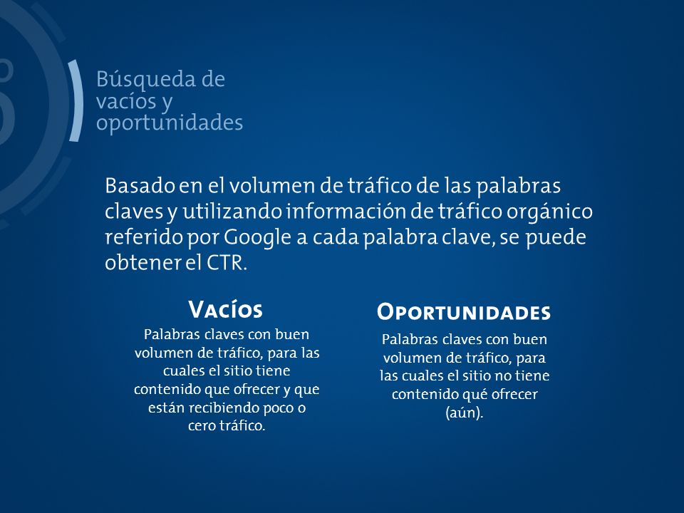 SEO PROCESO Vacíos Oportunidades Búsqueda de vacíos y oportunidades