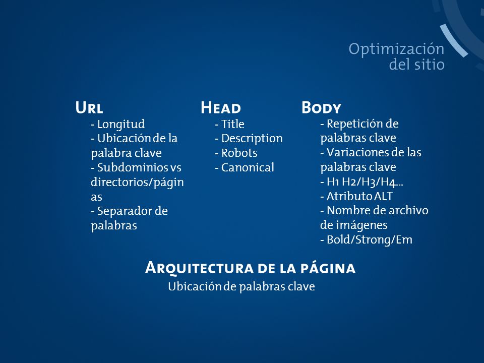 SEO PROCESO Url Head Body Arquitectura de la página Optimización
