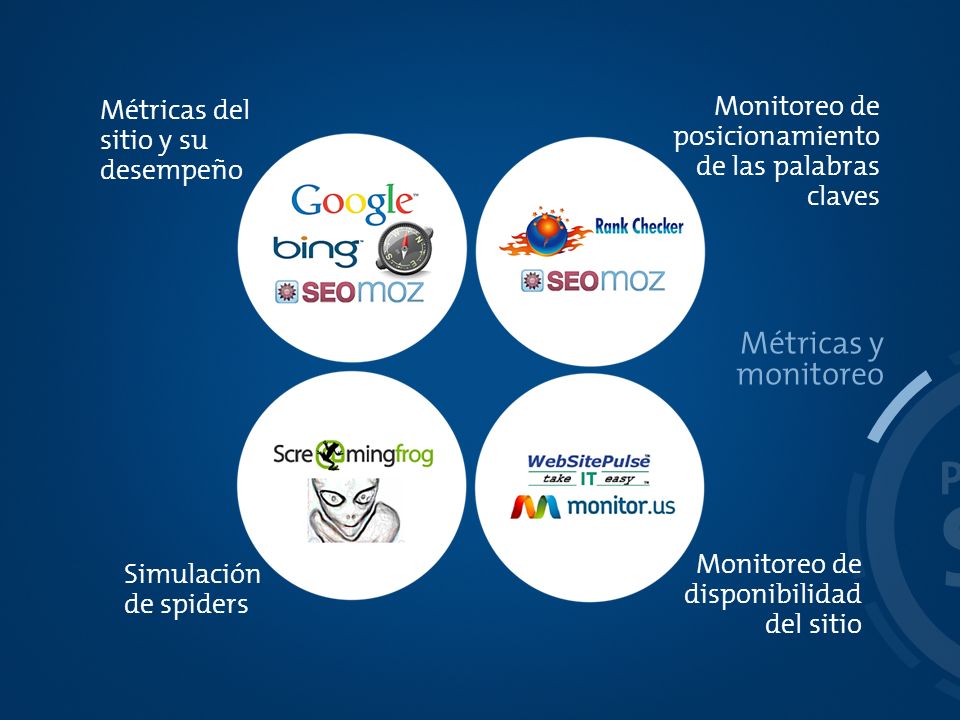 SEO PROCESO Métricas y monitoreo Monitoreo de Métricas del