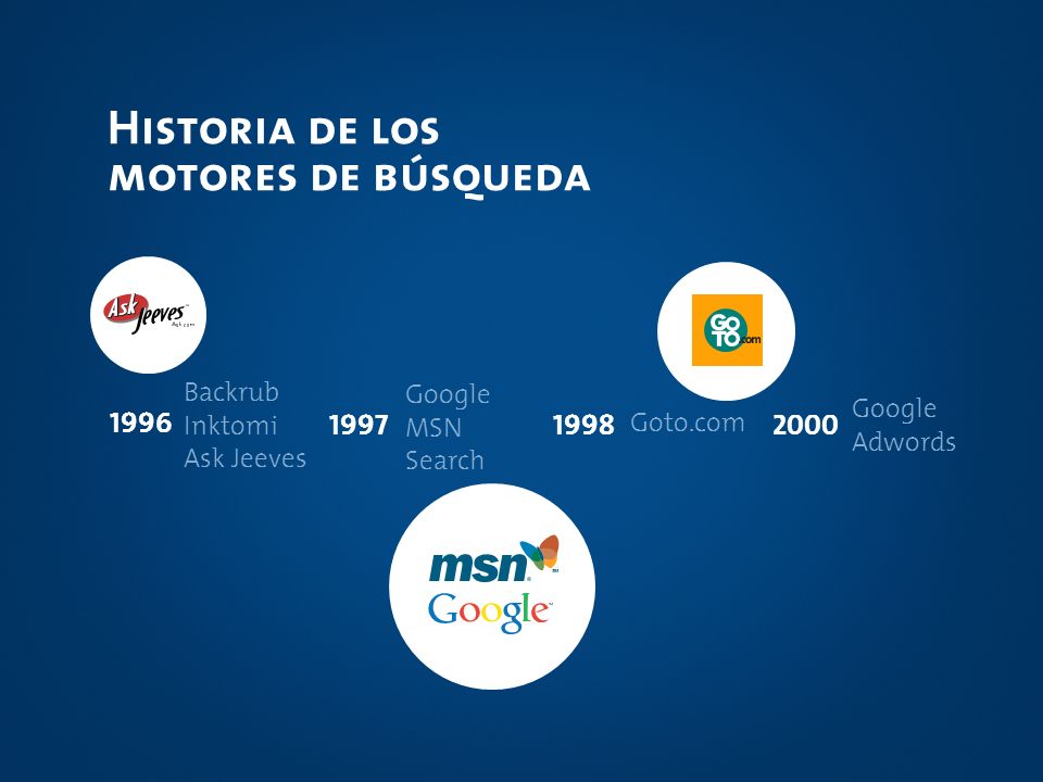 Historia de los motores de búsqueda Backrub Google