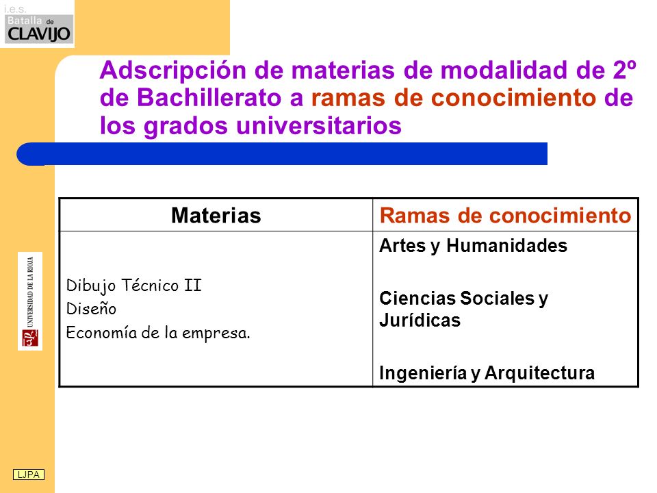 Adscripción de materias de modalidad de 2º de Bachillerato a ramas de conocimiento de los grados universitarios