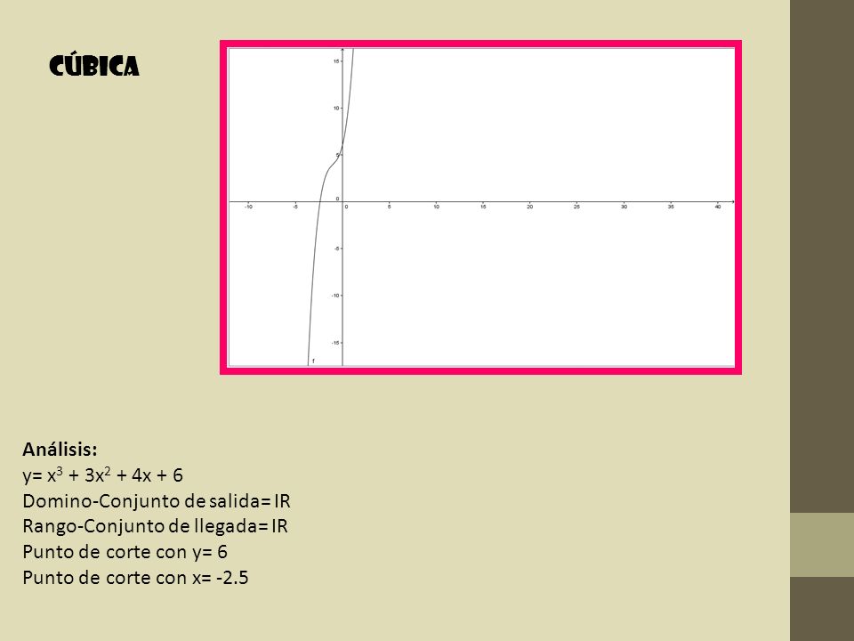 Cúbica Análisis: y= x3 + 3x2 + 4x + 6 Domino-Conjunto de salida= IR