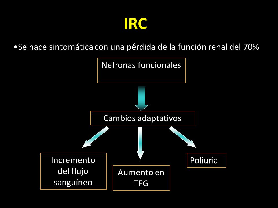 IRC Se hace sintomática con una pérdida de la función renal del 70%