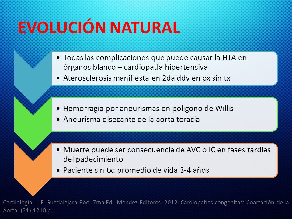 EVOLUCIÓN NATURAL Todas las complicaciones que puede causar la HTA en órganos blanco – cardiopatÍa hipertensiva.
