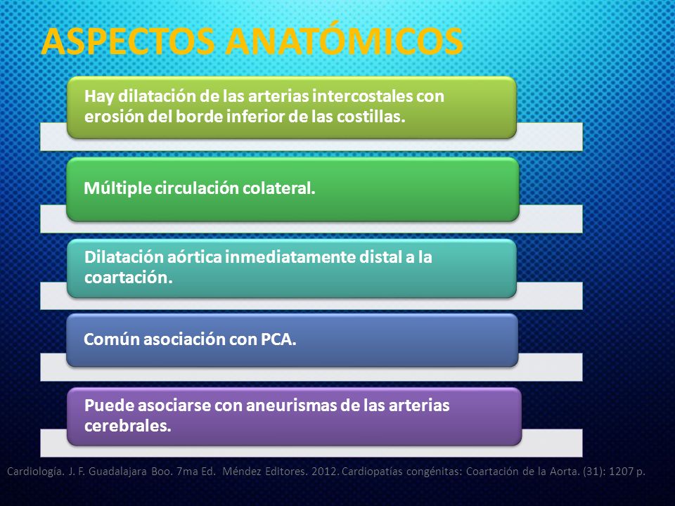 ASPECTOS ANATÓMICOS Hay dilatación de las arterias intercostales con erosión del borde inferior de las costillas.