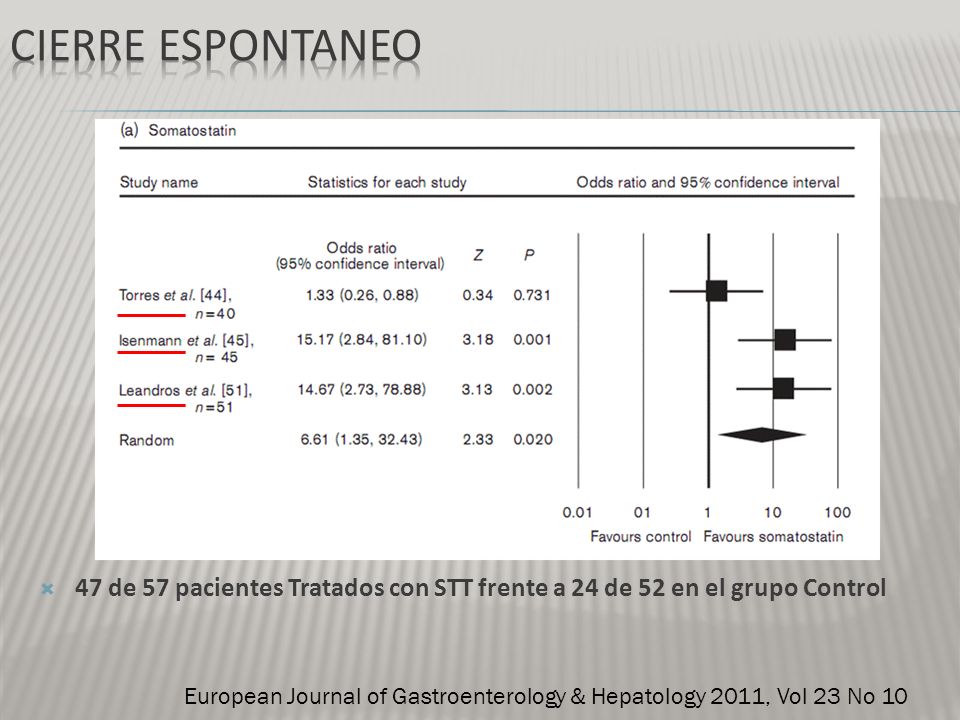 Cierre espontaneo 47 de 57 pacientes Tratados con STT frente a 24 de 52 en el grupo Control.
