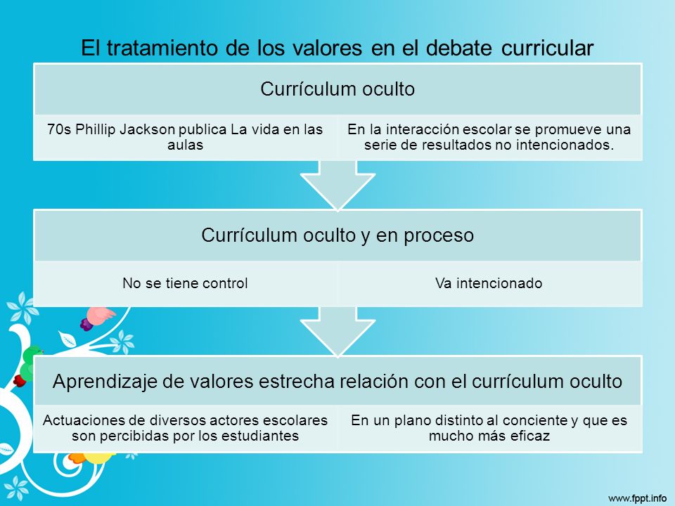 El tratamiento de los valores en el debate curricular
