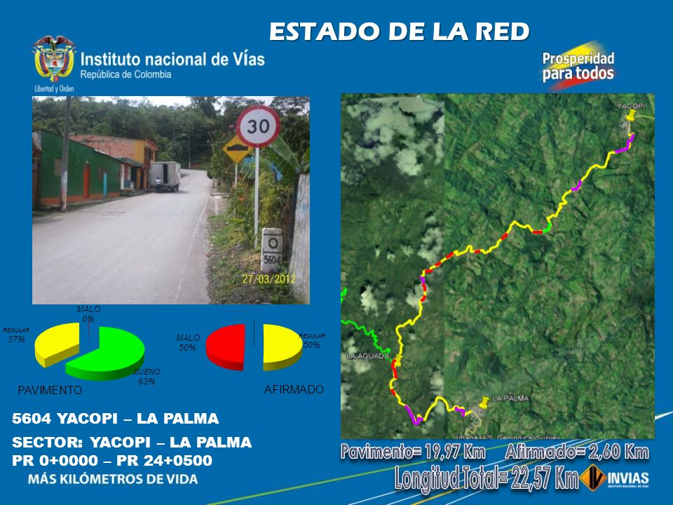 Longitud Total= 54,08 Km Pavimento= 44,38 Km Afirmado= 9,70 Km