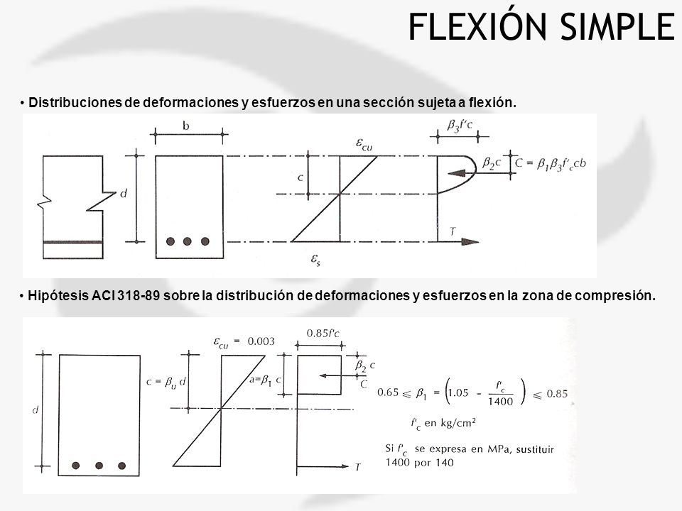 FLEXIÓN SIMPLE Distribuciones de deformaciones y esfuerzos en una sección sujeta a flexión.