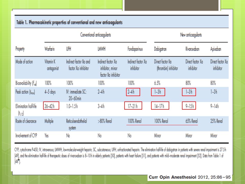 UNA TABLA QUE CONTENGA LAS CARACTRISTICASFARMACOCINETICAS DE TODOS LOS MEDICAMENTOS