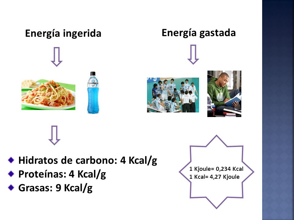 Hidratos de carbono: 4 Kcal/g Proteínas: 4 Kcal/g Grasas: 9 Kcal/g
