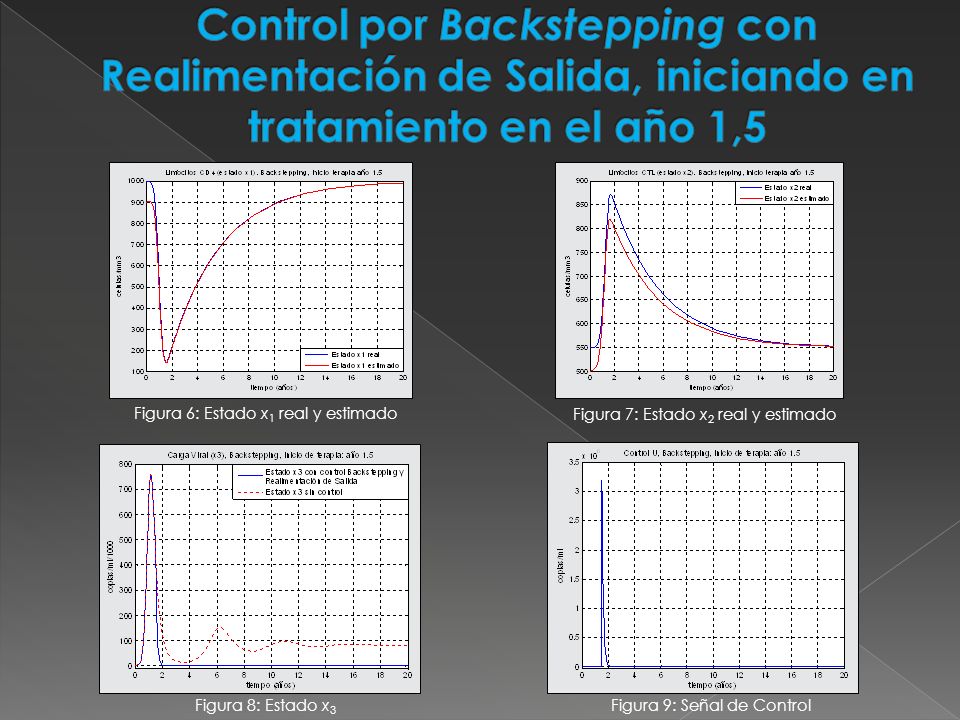 Control por Backstepping con Realimentación de Salida, iniciando en tratamiento en el año 1,5