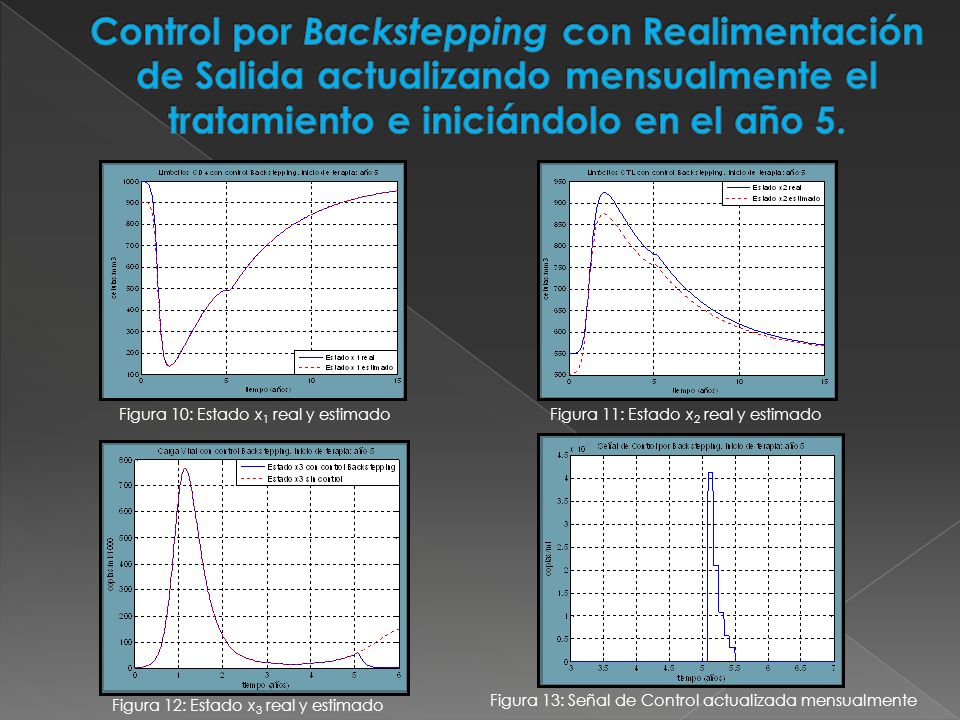 Control por Backstepping con Realimentación de Salida actualizando mensualmente el tratamiento e iniciándolo en el año 5.