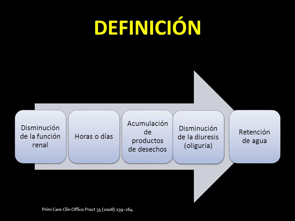 DEFINICIÓN Disminución de la función renal Horas o días