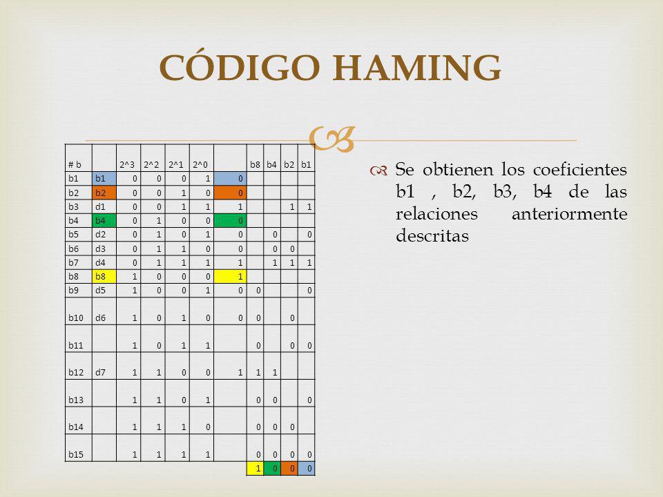 CÓDIGO HAMING # b. 2^3. 2^2. 2^1. 2^0. b8. b4. b2. b1. 1. b3. d1. b5. d2. b6. d3.