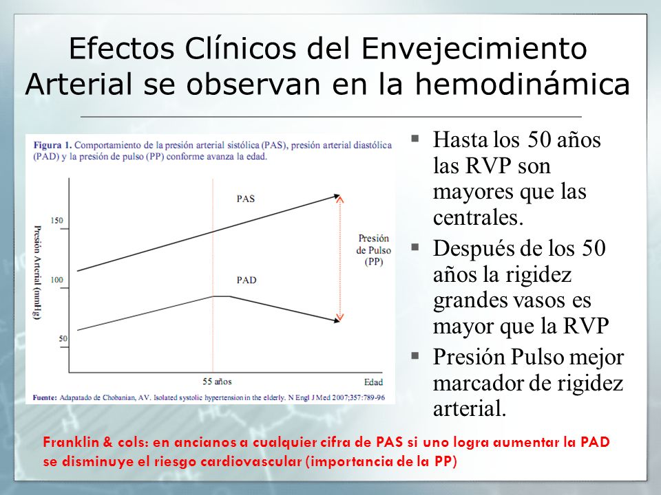 Efectos Clínicos del Envejecimiento Arterial se observan en la hemodinámica