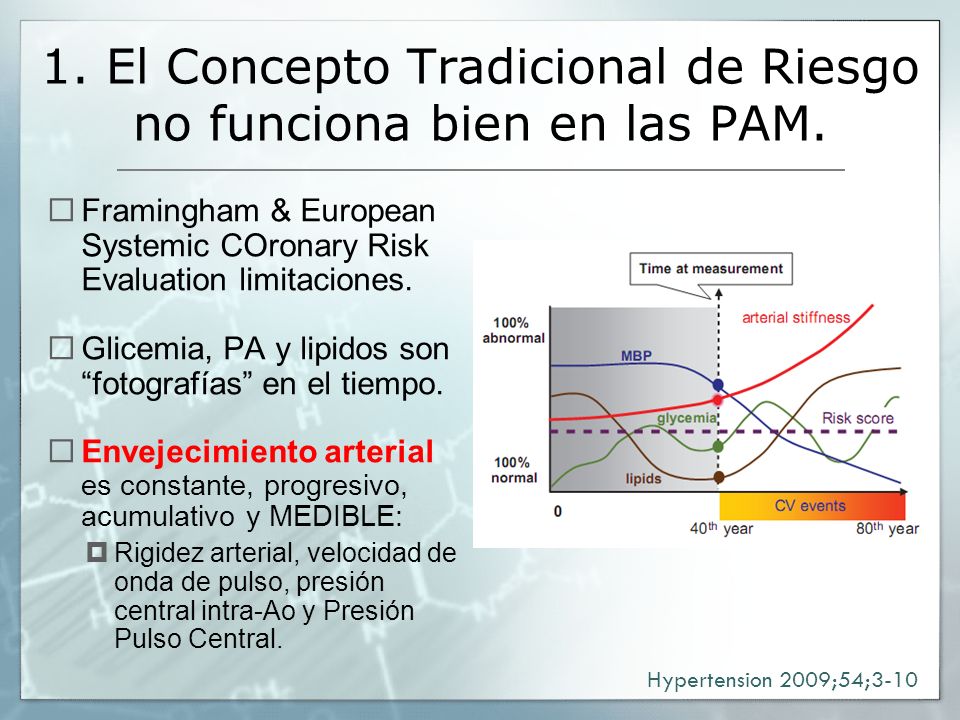1. El Concepto Tradicional de Riesgo no funciona bien en las PAM.