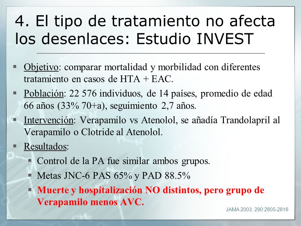 4. El tipo de tratamiento no afecta los desenlaces: Estudio INVEST