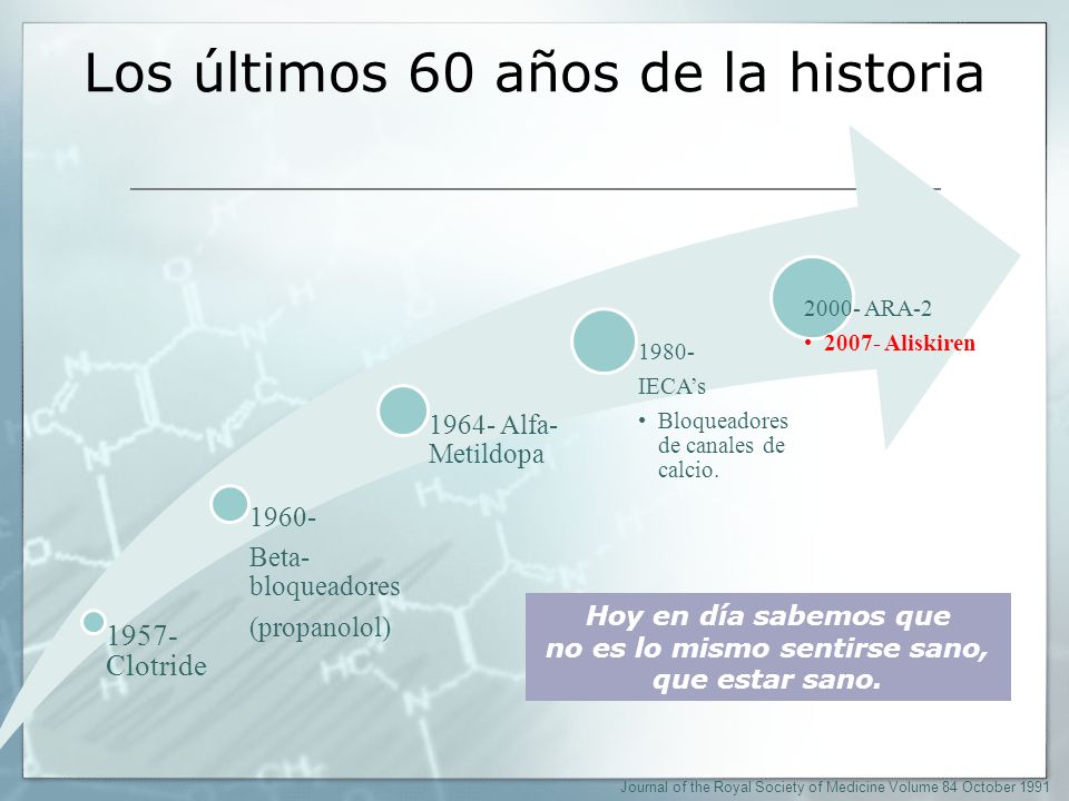 Los últimos 60 años de la historia