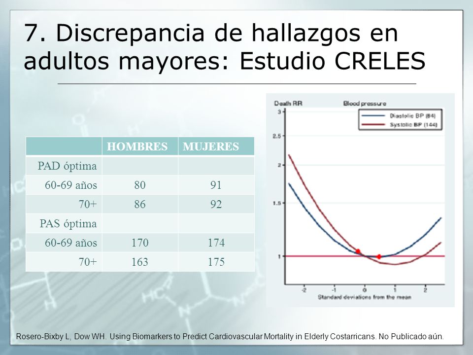 7. Discrepancia de hallazgos en adultos mayores: Estudio CRELES